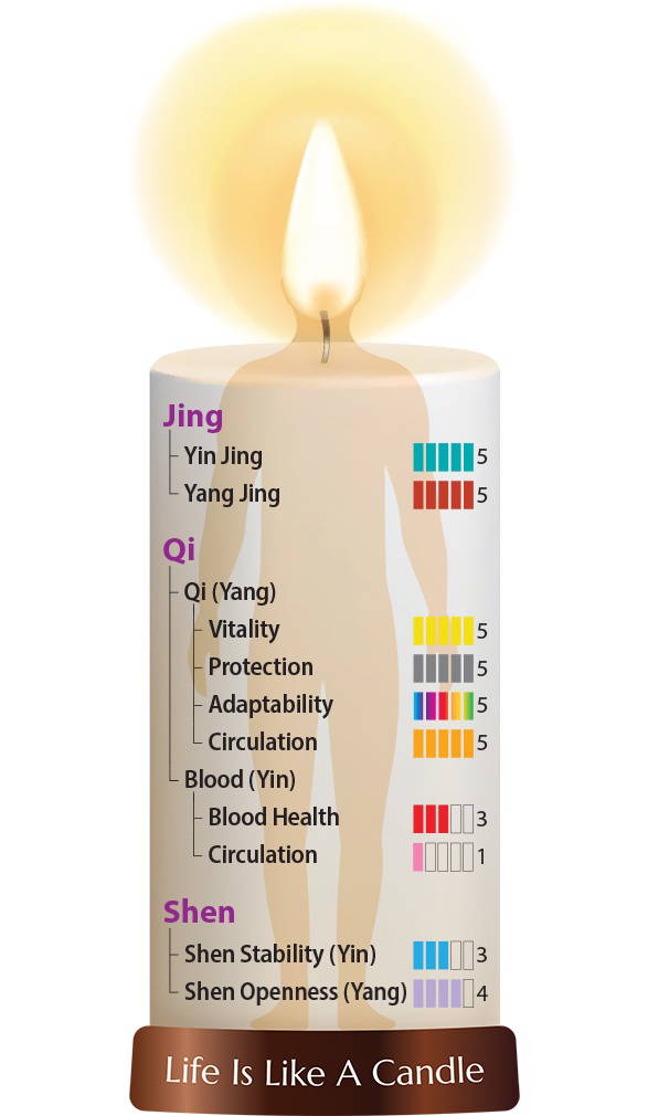 Dragon Herbs Supreme Protector