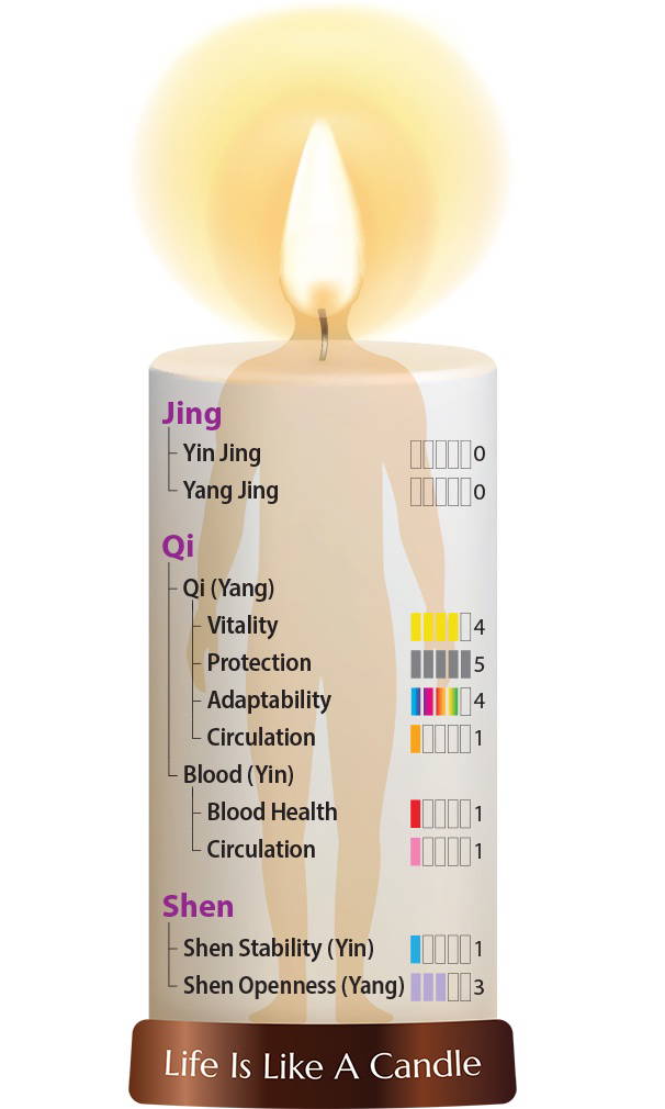 Dragon Herbs Cardio Pro