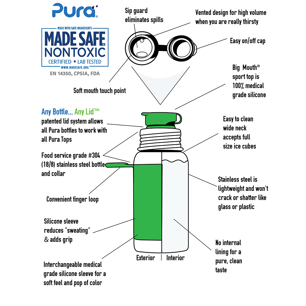 Pura - Sport Water Bottle Stainless Steel with Silicone Sleeve 550 ml, Aqua