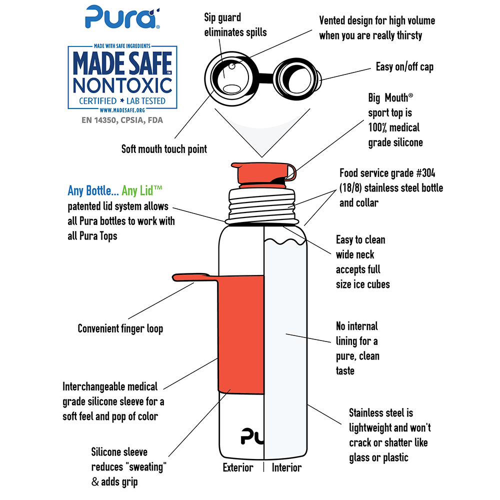 Pura - Sport Water Bottle Stainless Steel with Silicone Sleeve 850 ml, Aqua