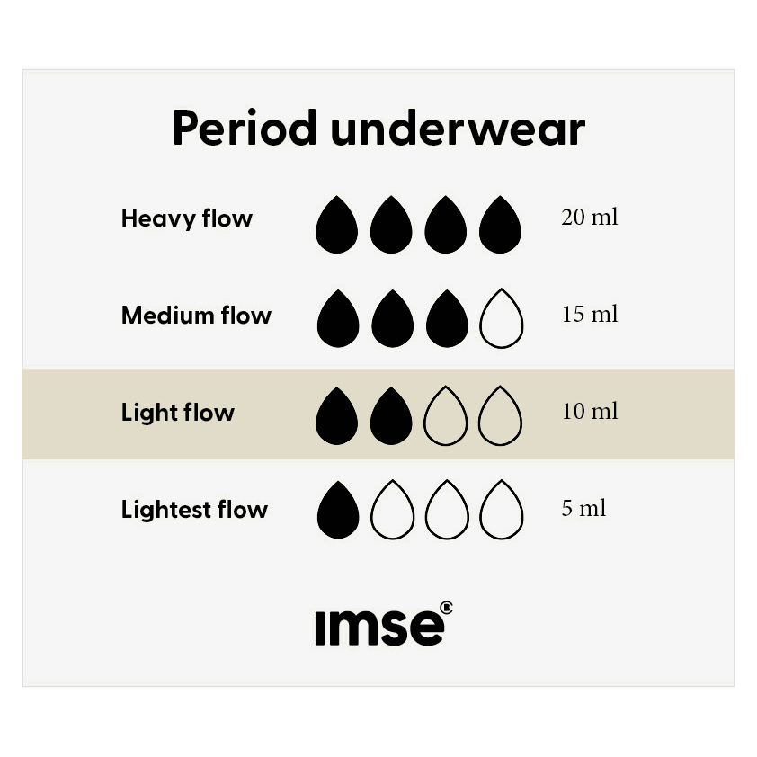 Imse - Organic Menstrual Underwear Hipster Light Flow, Black - L