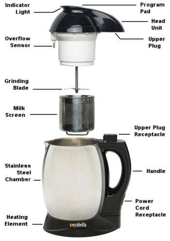 Mælk- & Suppe-maskine Soyabella Sort