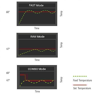 Sedona COMBO tørkeovn