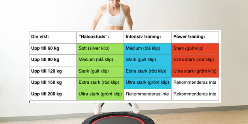 Bellicon Studsmatta 125 cm i diameter - Fällbara ben - Beställningsvara