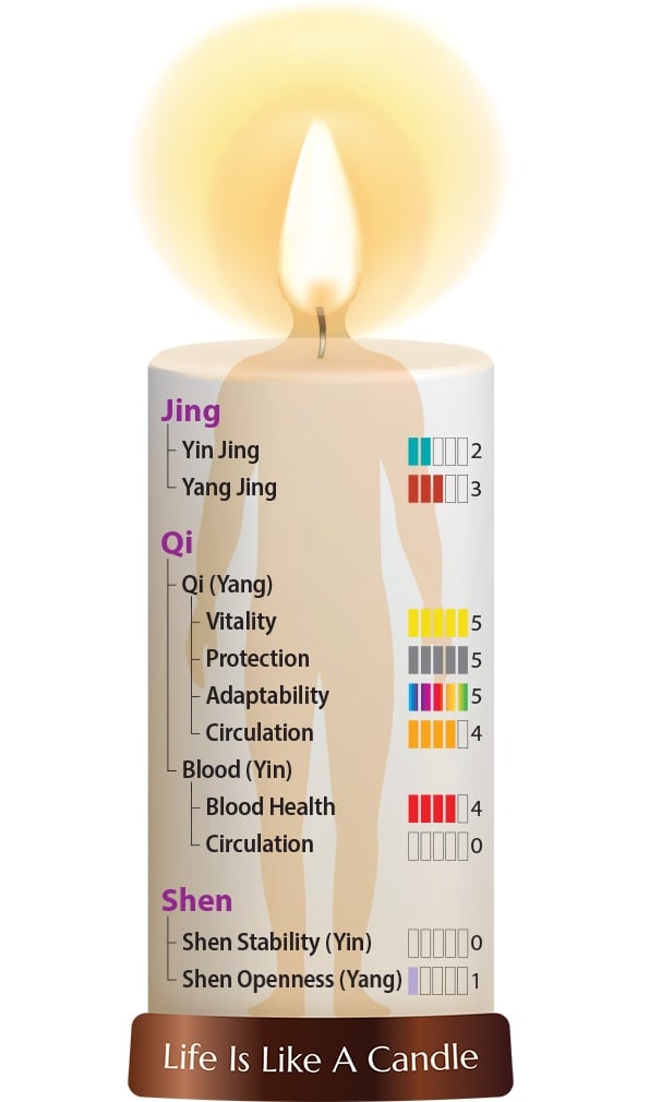 Astragalus from Dragon Herbs