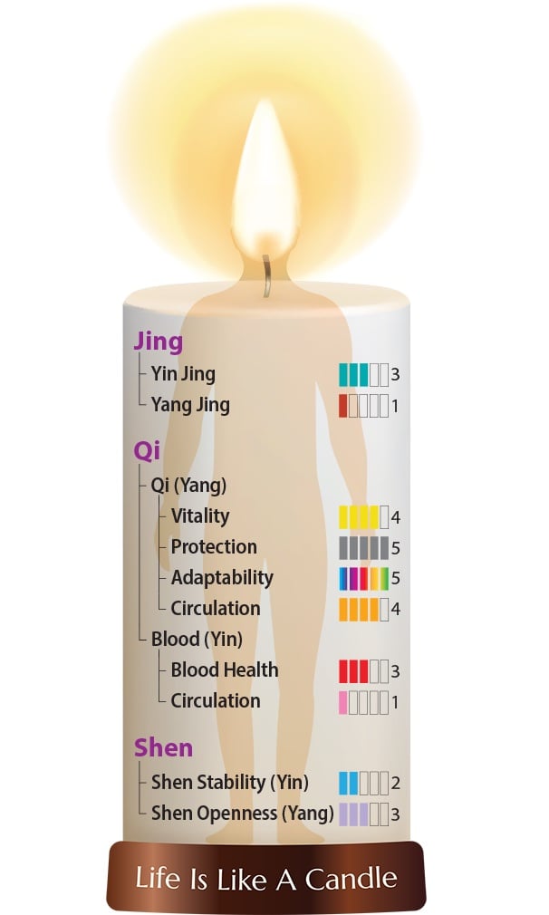 Spring Dragon Te fra Dragon Herbs