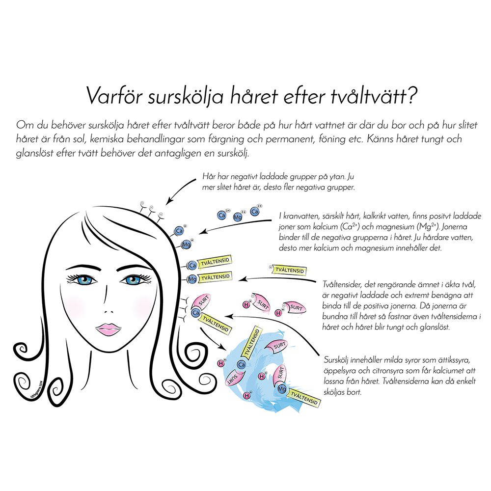 Malin i Ratan Starter Kit No-Poo