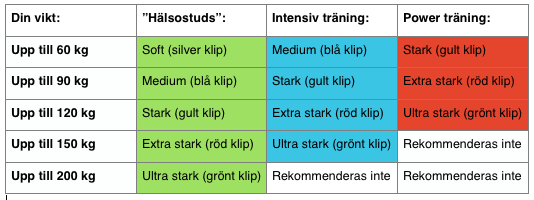 Bellicon Rubber Bands for 125 cm Trampoline, 42 bungees